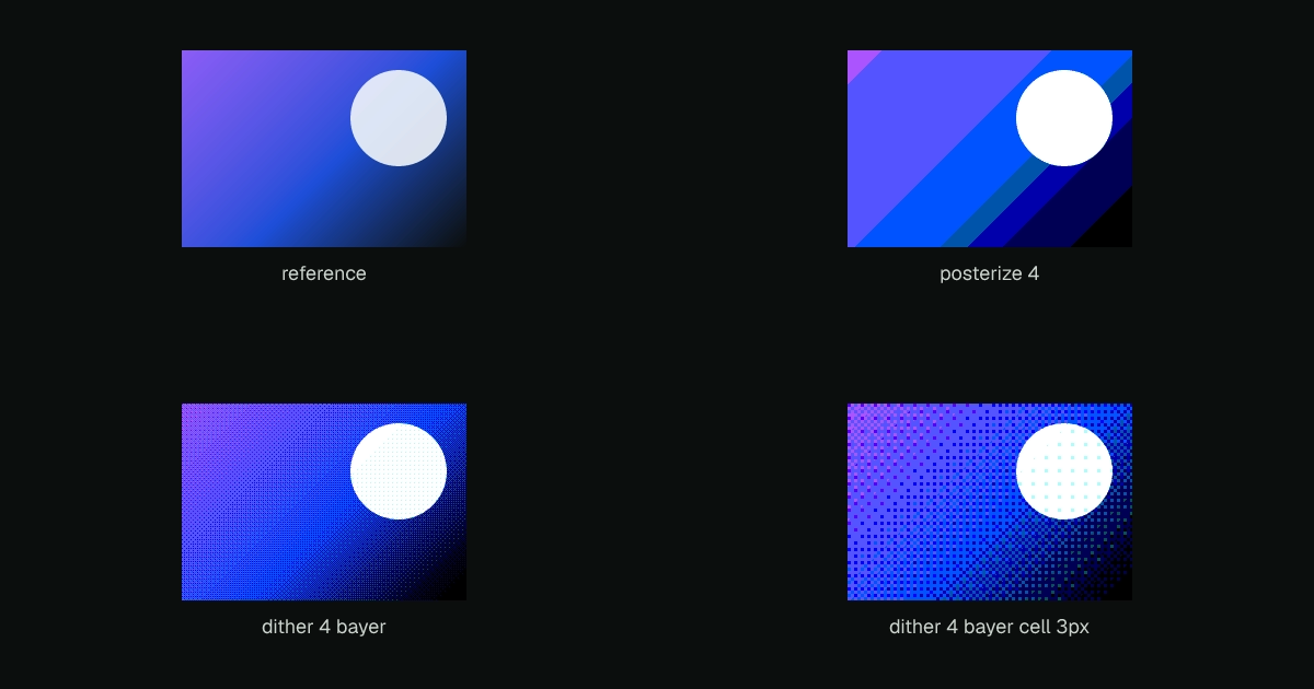 Ordered dithering